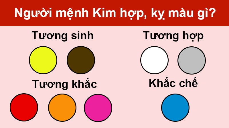 Mệnh Bạch Lạp Kim là gì Hợp với những màu nào nhất